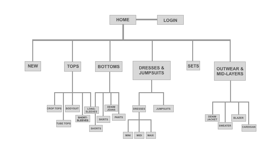 New sitemap